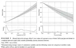 Network exposure and excessive use of force